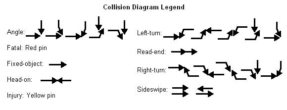 http://www.jmwengineering.com/aims00/SafetyAnalyst/CollisionDiagramLegend.png